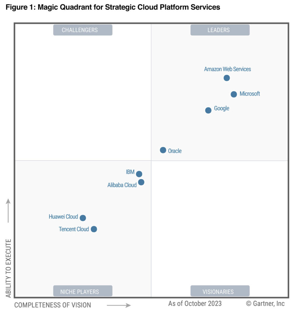 Gartner's 2023 Magic Quadrant for Cloud Infrastructure Comparing Google Cloud Pricing to AWS: What Fits Better in 2024?